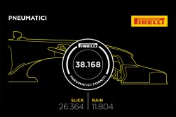 Formula 1 e Pirelli: tutti i numeri del 2014